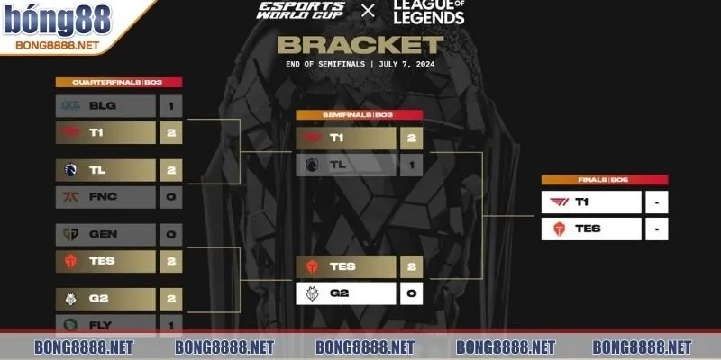 Lịch Thi Đấu BONG88 – Cập Nhật Nhanh Chóng, Chính Xác Từng Giờ 2 Lịch thi Esports cập nhật cơ hội chiến thắng lớn